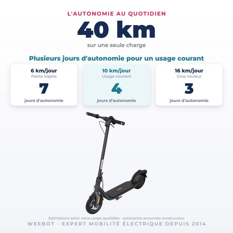 Trottinette Électrique Occasion F2 Plus Ninebot by Segway : Reconditionnée
