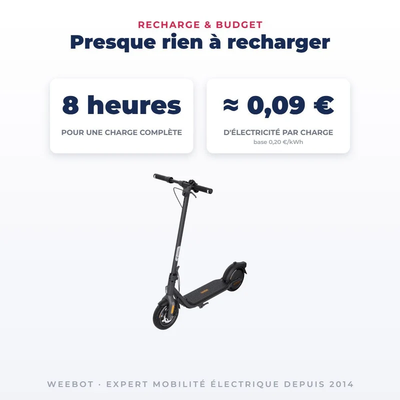 Trottinette Électrique Occasion F2 Plus Ninebot by Segway : Reconditionnée