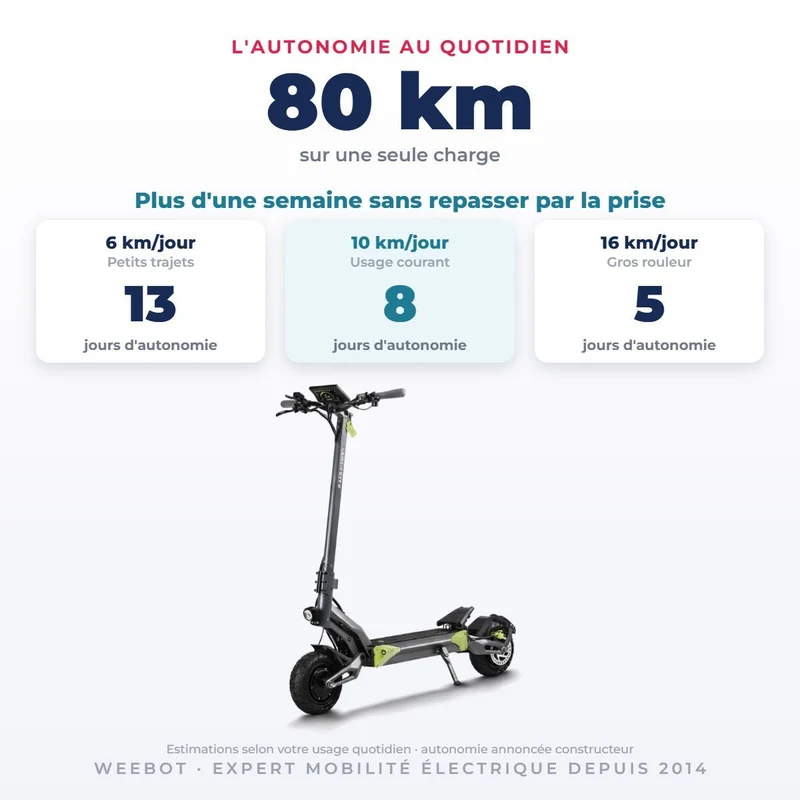 Trottinette Électrique Langfeite Roadster GT