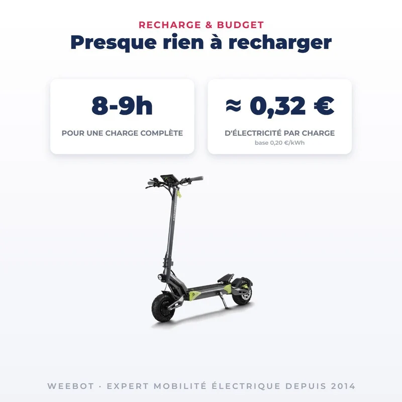 Trottinette Électrique Langfeite Roadster GT