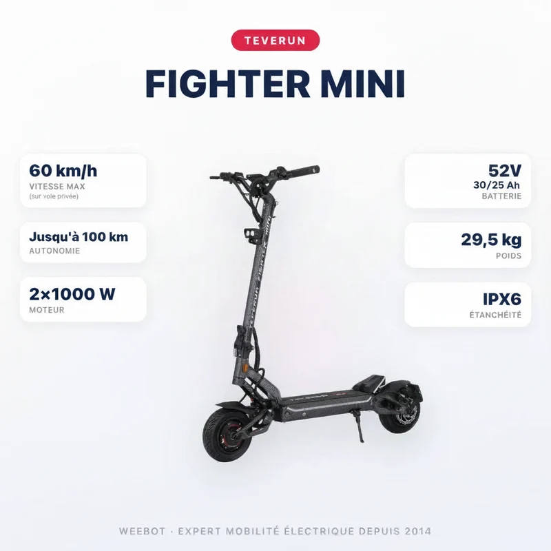 Trottinette Electrique Teverun Fighter Mini V5