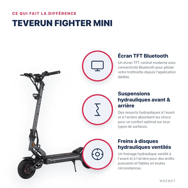 Trottinette Electrique Teverun Fighter Mini V5