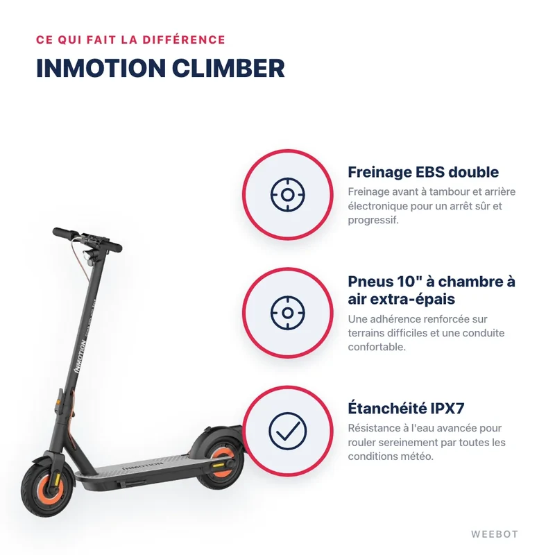 Trottinette Électrique Inmotion Climber