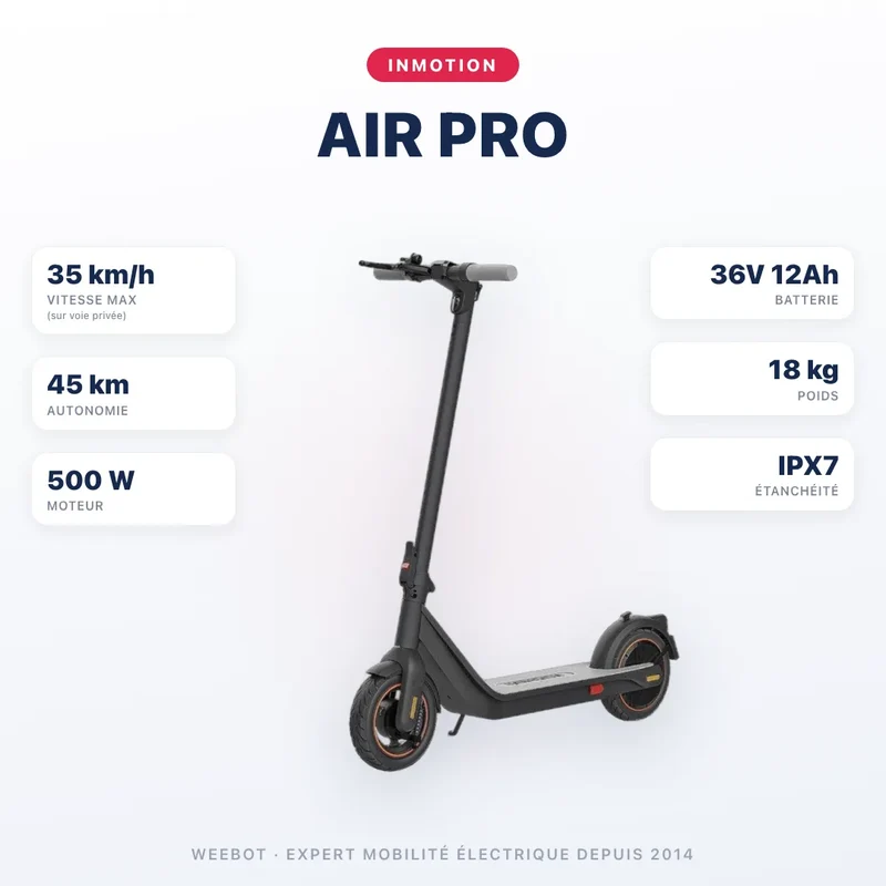 Trottinette Électrique Inmotion Air Pro