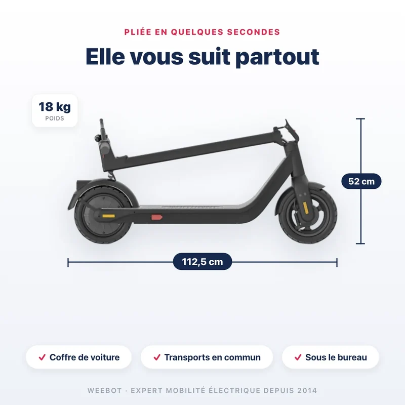 Trottinette Électrique Inmotion Air Pro