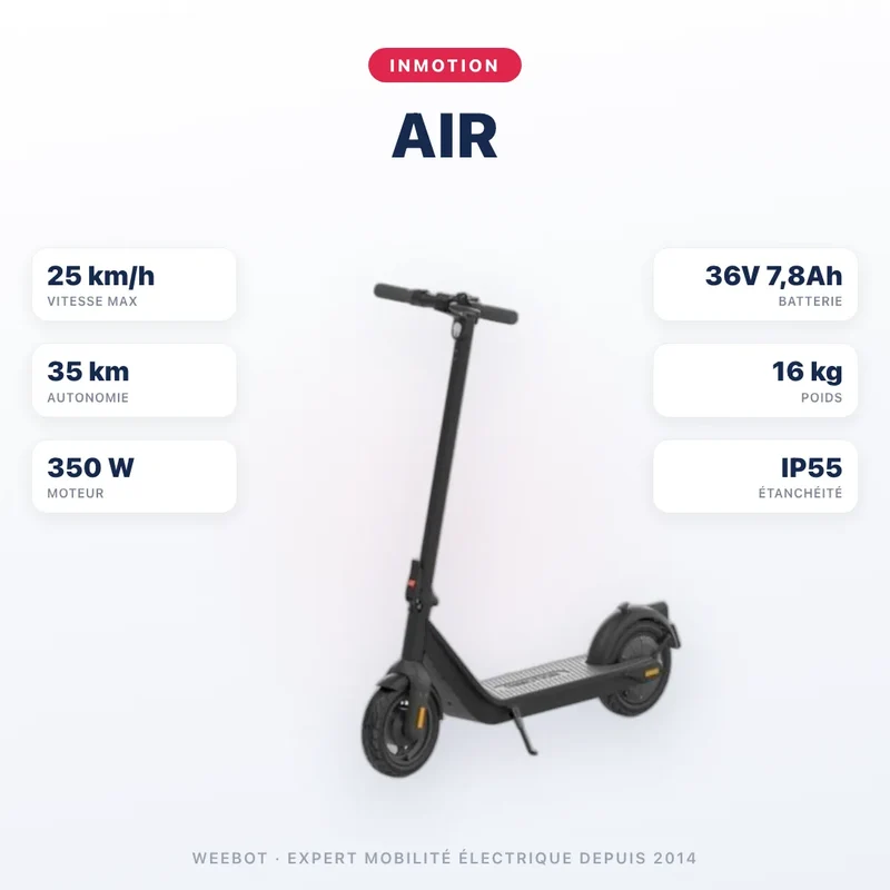 Trottinette Électrique Inmotion Air