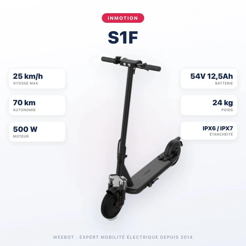 Trottinette Électrique S1F Inmotion