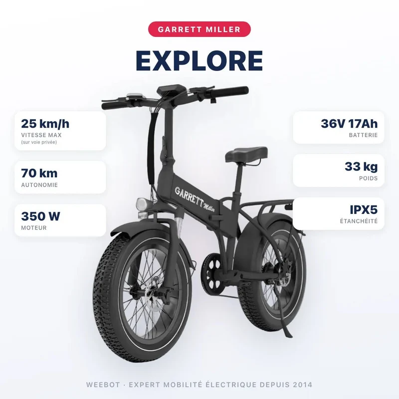 Vélo Électrique Pliant Cargo Garrett Miller Explore