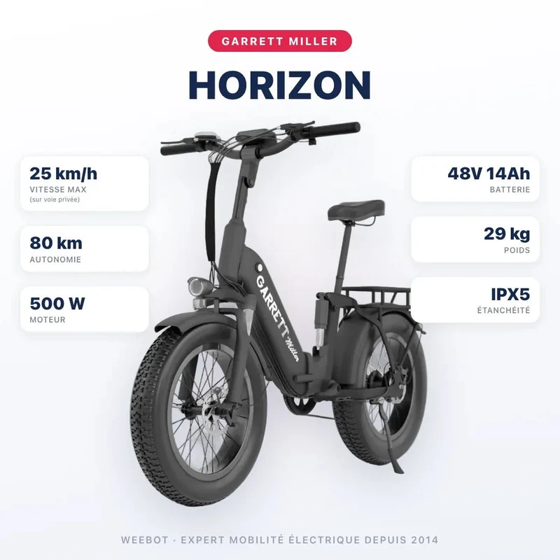 Vélo Électrique Pliant Cargo Garrett Miller Horizon