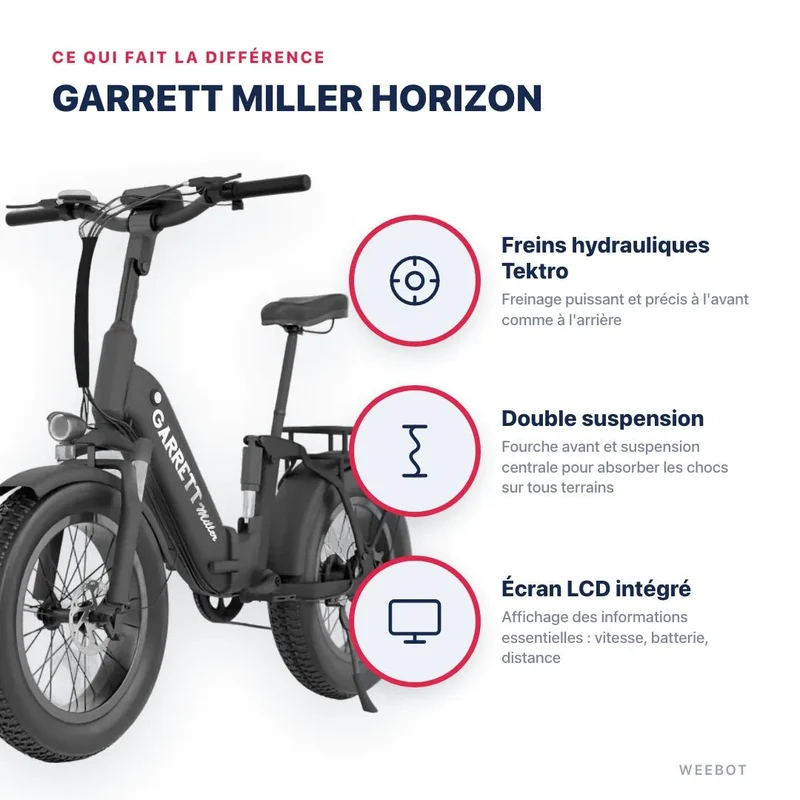 Vélo Électrique Pliant Cargo Garrett Miller Horizon