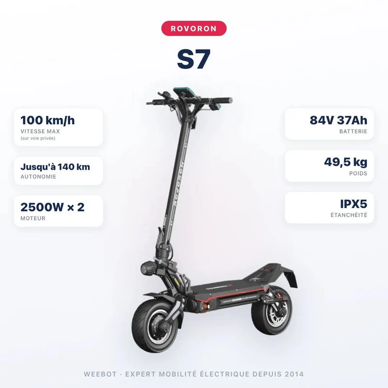 Trottinette Electrique Rovoron S7