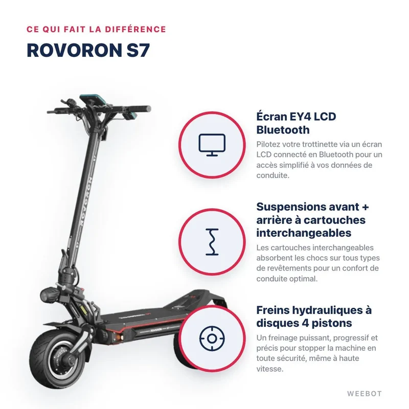 Trottinette Electrique Rovoron S7