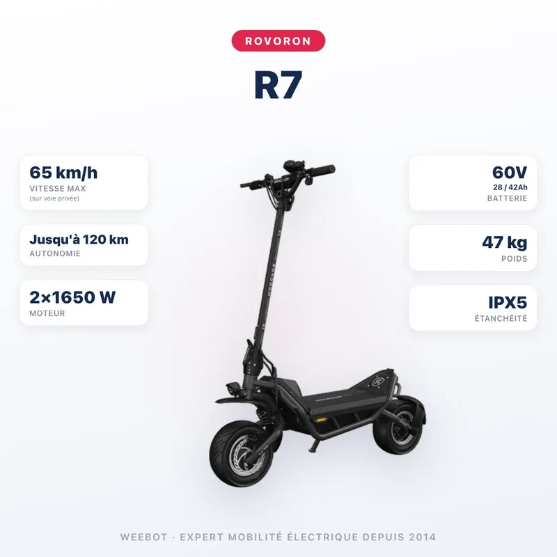 Trottinette Électrique Rovoron R7
