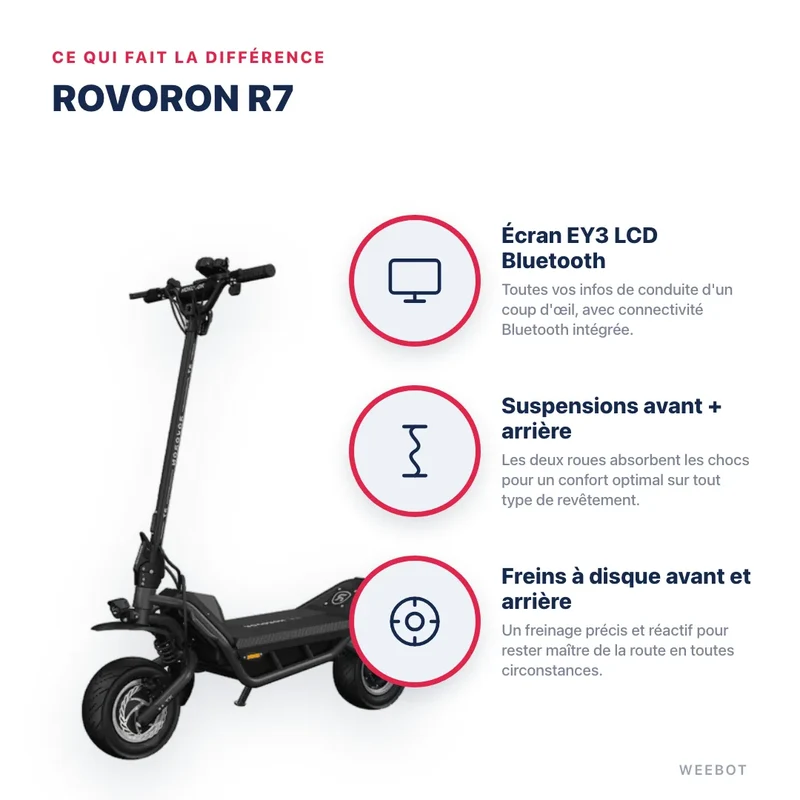 Trottinette Électrique Rovoron R7