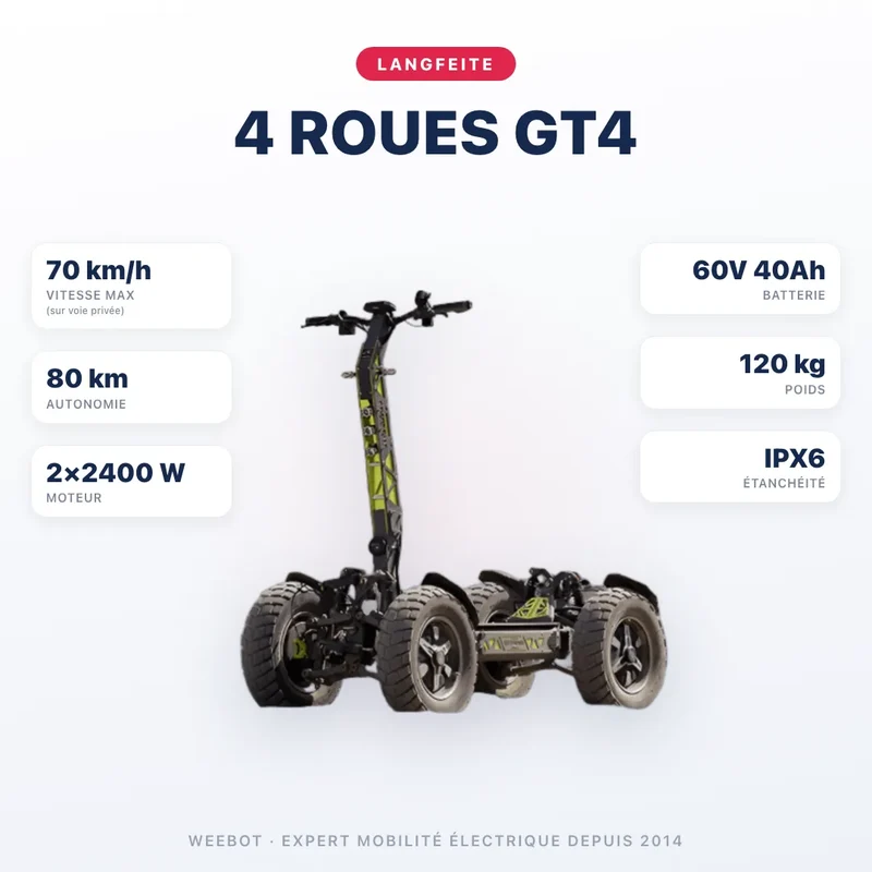 Trottinette Électrique 4 Roues Langfeite GT4