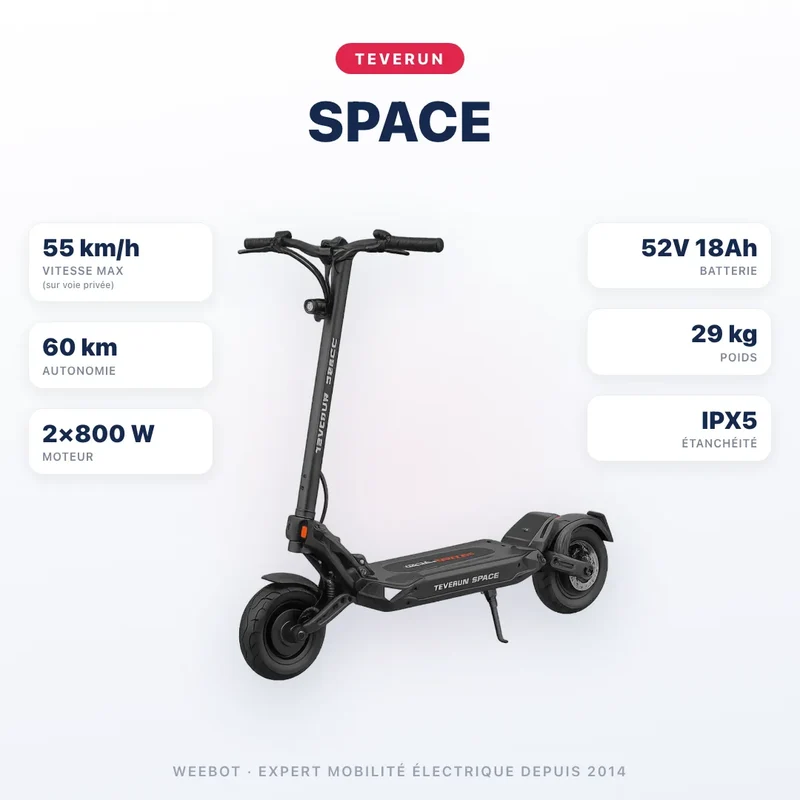Trottinette Électrique Teverun Space
