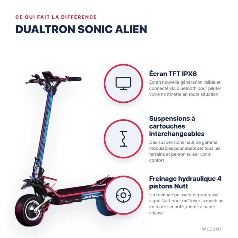 Trottinette Électrique Dualtron Sonic Alien