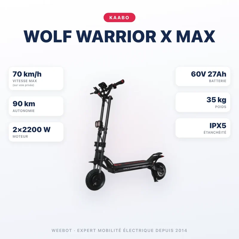 Trottinette Électrique Kaabo Wolf Warrior X Max