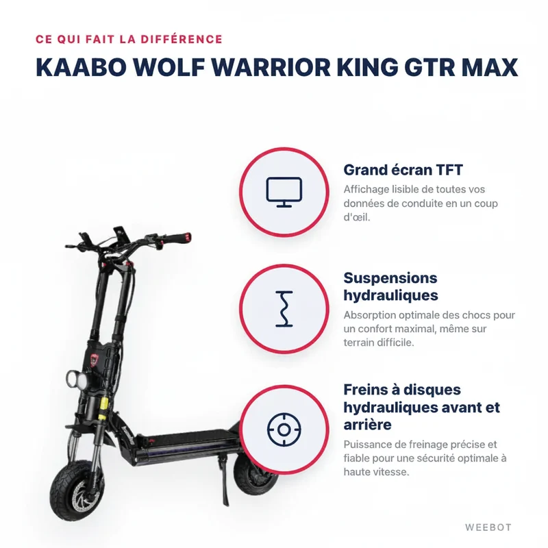 Trottinette Électrique Wolf Warrior King GTR MAX Kaabo