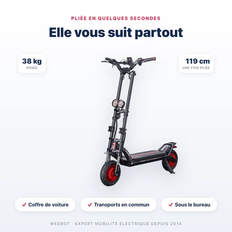 Trottinette Électrique Wolf Warrior X GT Kaabo