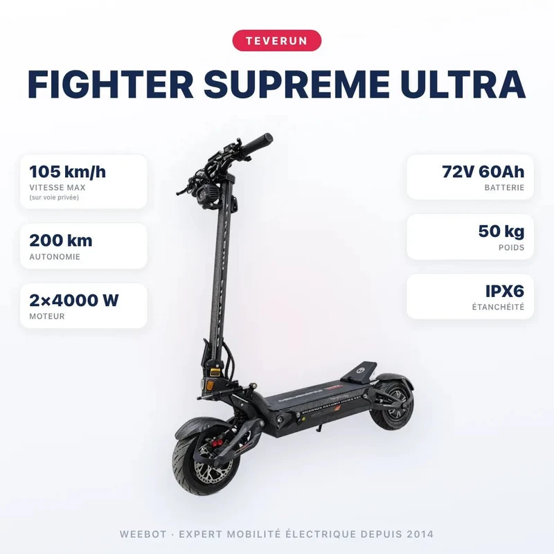 Trottinette Électrique Teverun Fighter Supreme Ultra V4 2026