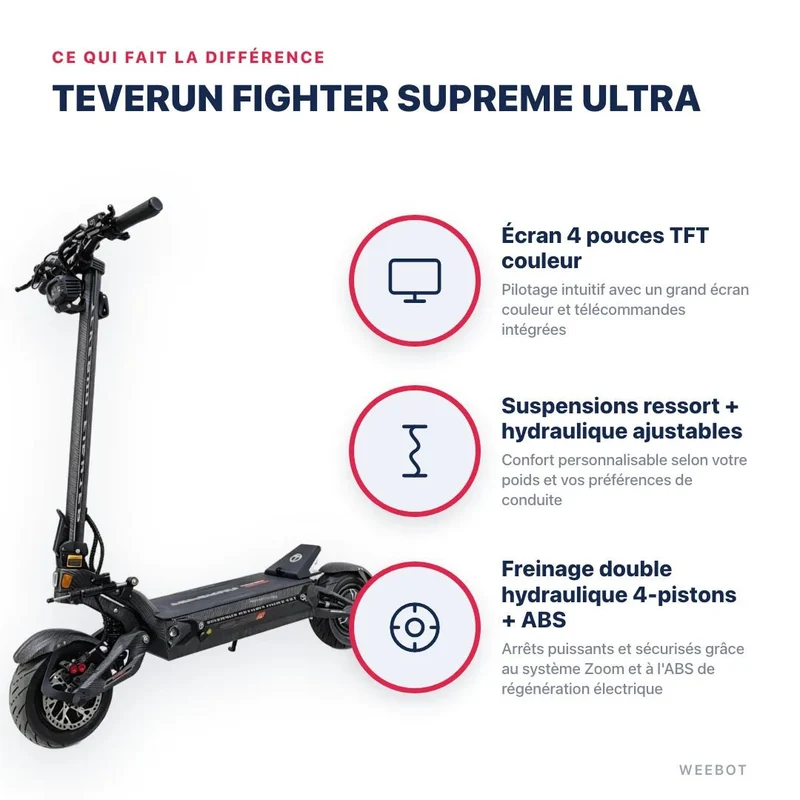 Trottinette Électrique Teverun Fighter Supreme Ultra V4 2026