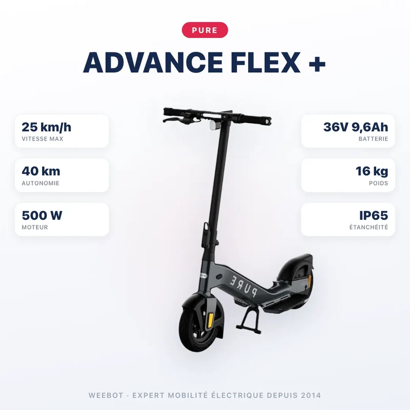 Trottinette Électrique Pure Advance Flex +