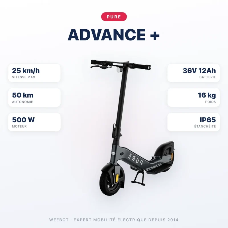 Trottinette Électrique Pure Advance +