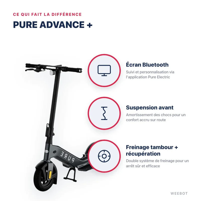 Trottinette Électrique Pure Advance +