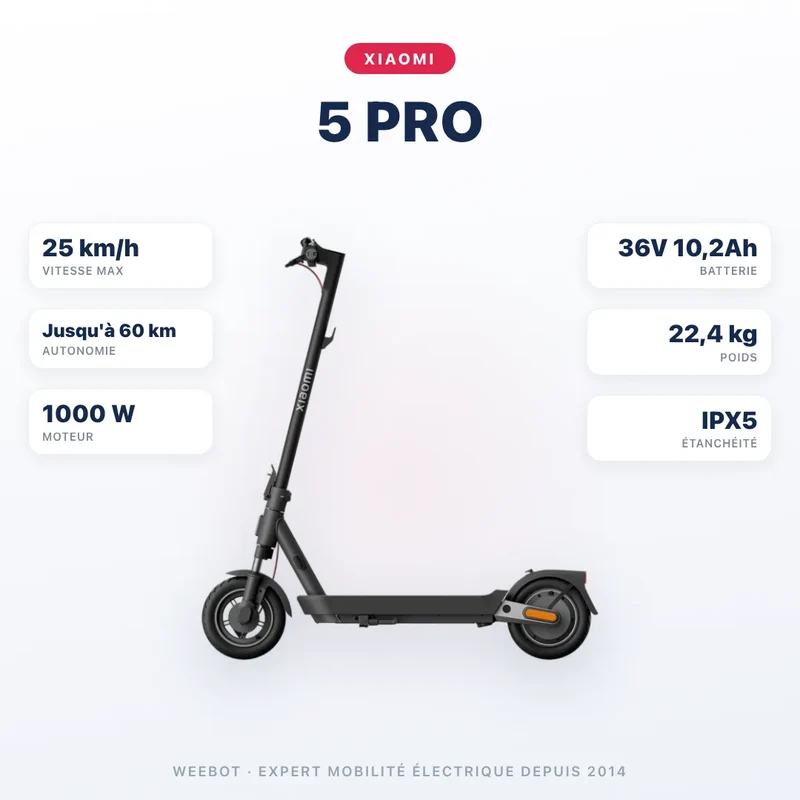 Trottinette Électrique Xiaomi 5 Pro