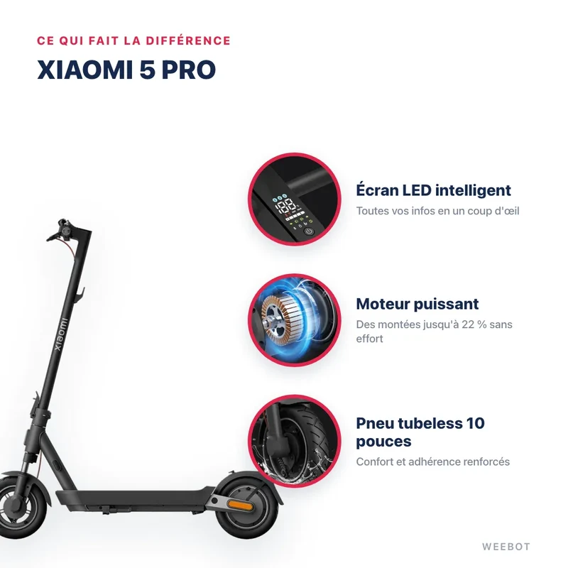 Trottinette Électrique Xiaomi 5 Pro