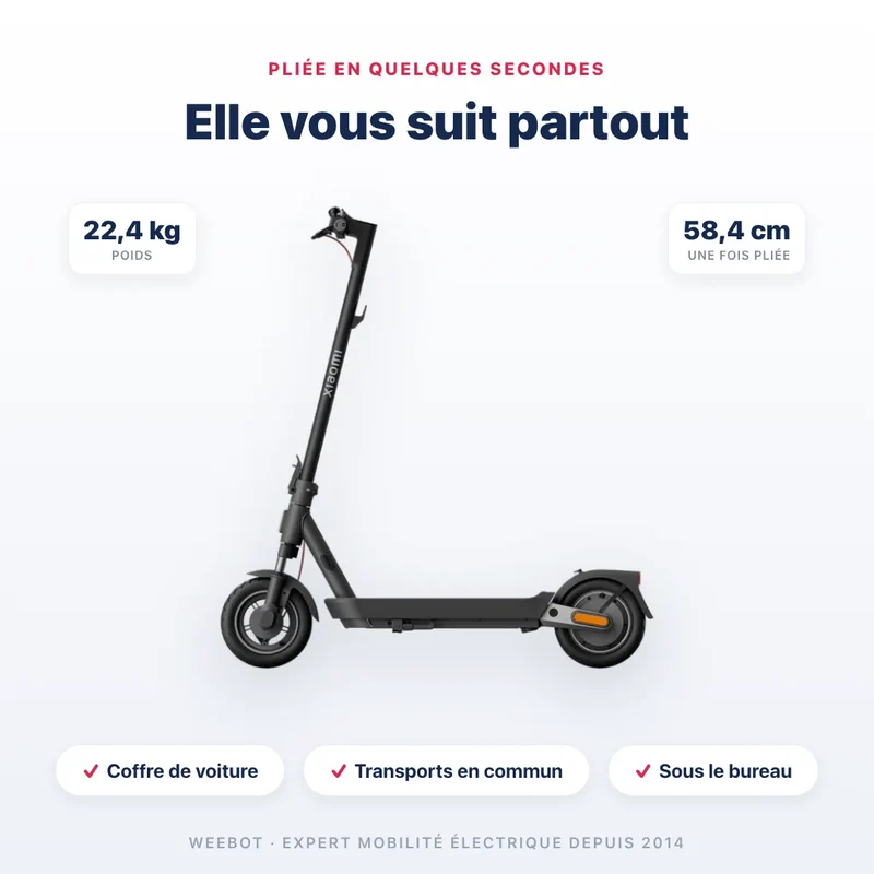 Trottinette Électrique Xiaomi 5 Pro