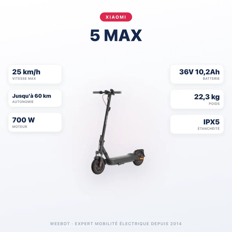 Trottinette Électrique Xiaomi 5 Max