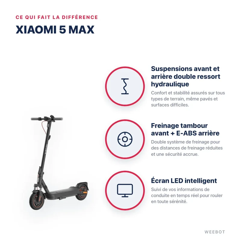 Trottinette Électrique Xiaomi 5 Max