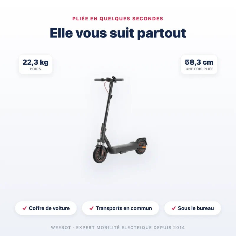 Trottinette Électrique Xiaomi 5 Max