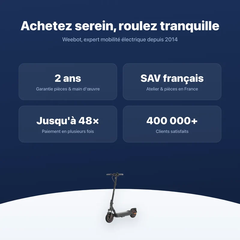 Trottinette Électrique Xiaomi 5 Max