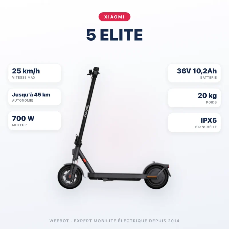 Trottinette Électrique Xiaomi 5 Elite