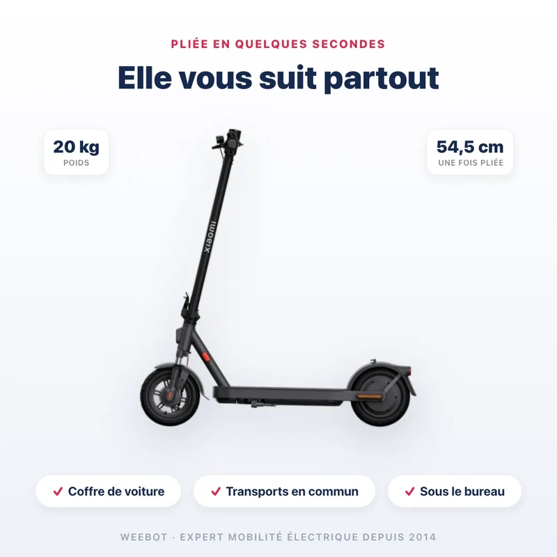 Trottinette Électrique Xiaomi 5 Elite