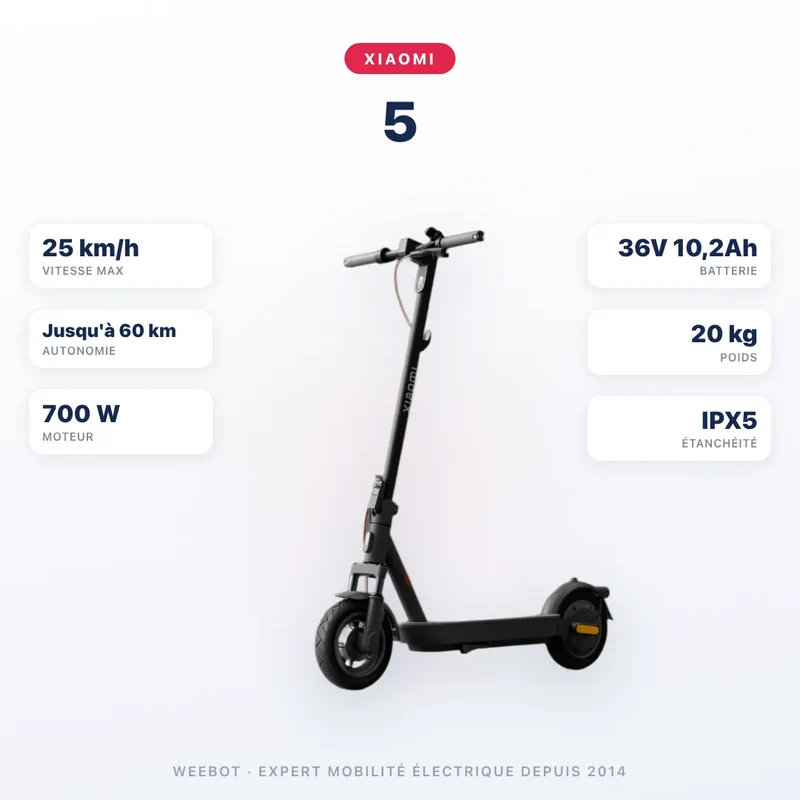 Trottinette Électrique Xiaomi 5