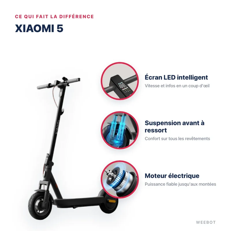 Trottinette Électrique Xiaomi 5