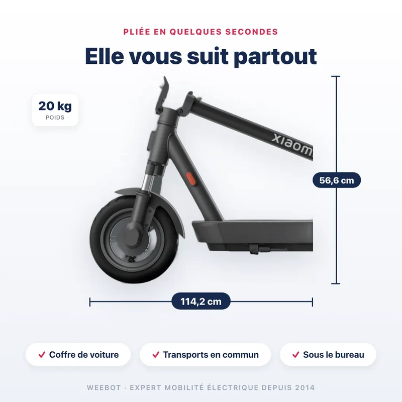 Trottinette Électrique Xiaomi 5