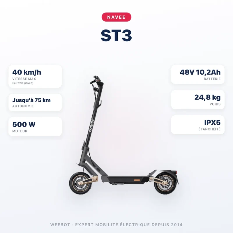Trottinette Électrique Navee ST3
