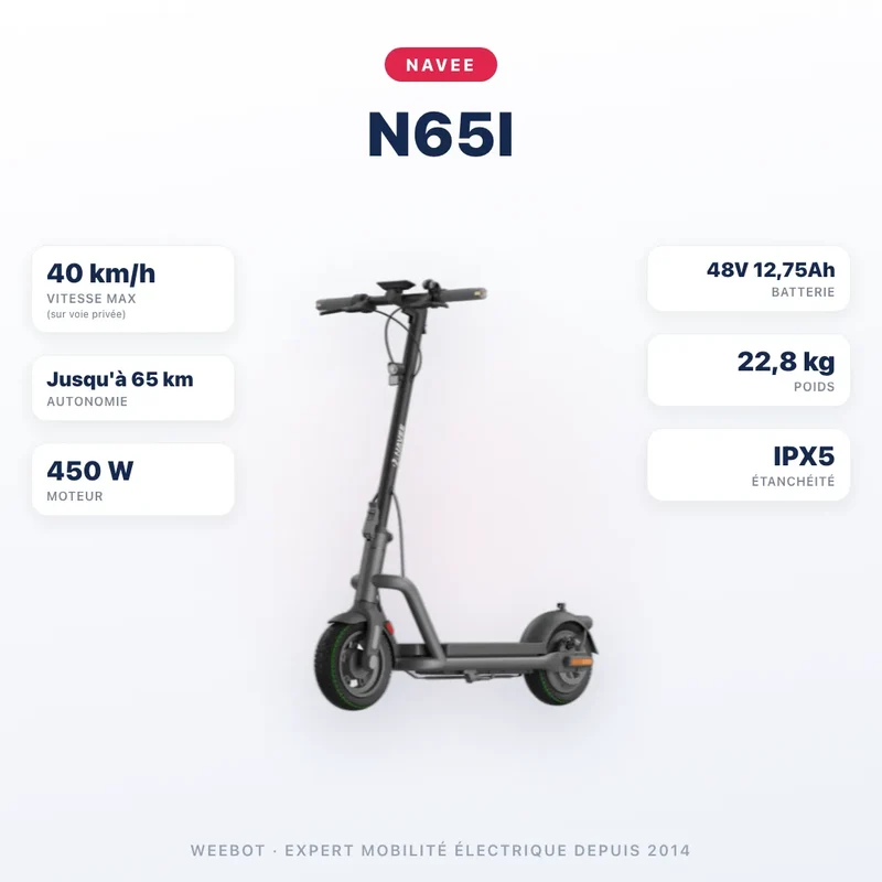 Trottinette Électrique Navee N65i
