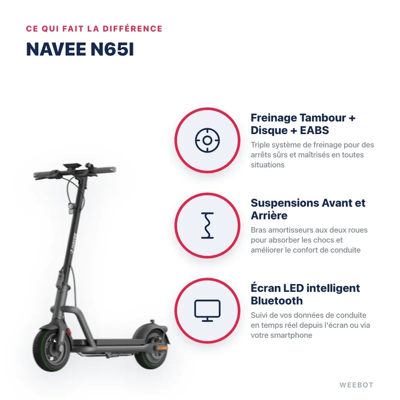 Trottinette Électrique Navee N65i
