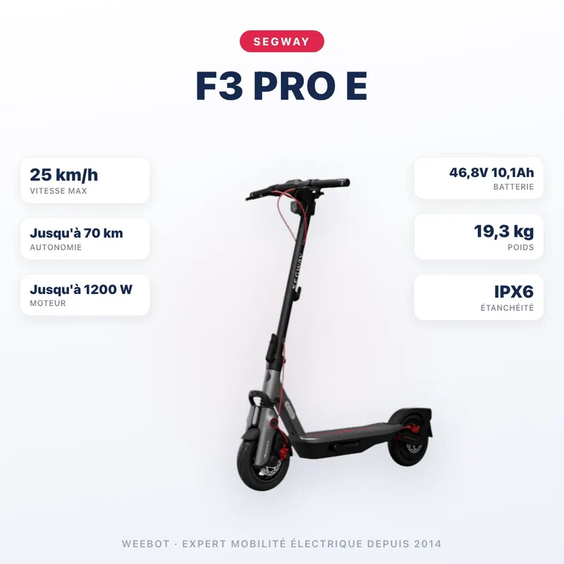 Trottinette Électrique F3 Pro E Ninebot by Segway