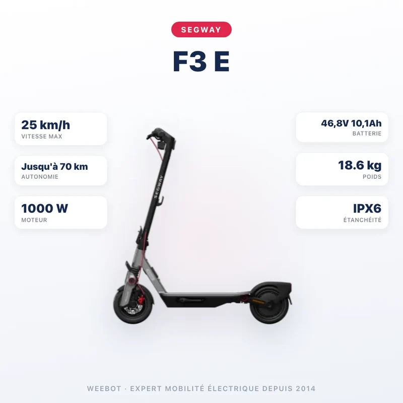 Trottinette Électrique F3 E Ninebot by Segway