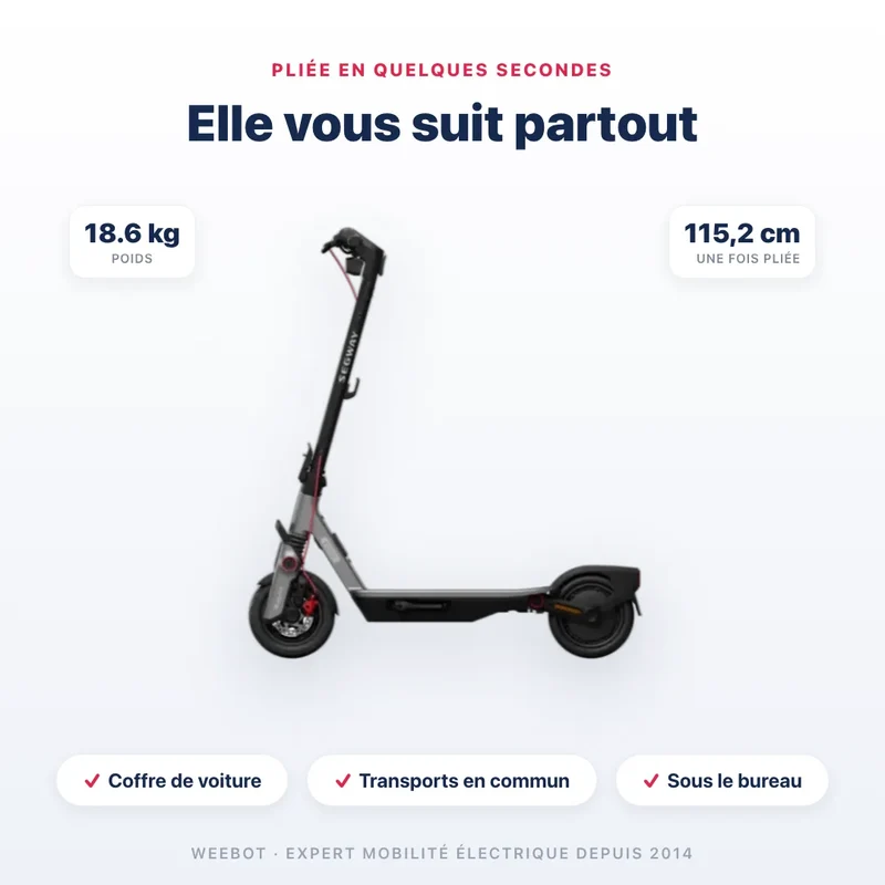 Trottinette Électrique F3 E Ninebot by Segway