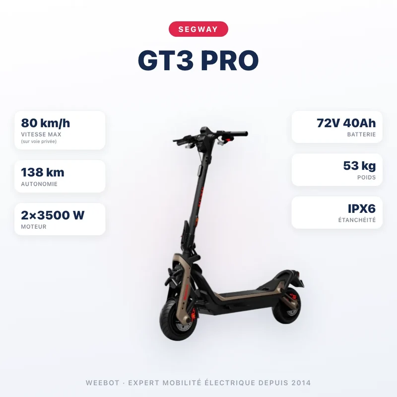 Trottinette Électrique Segway GT3 Pro