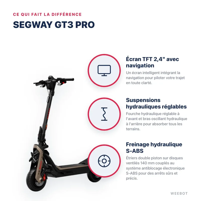 Trottinette Électrique Segway GT3 Pro