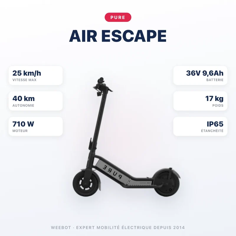 Trottinette Électrique Pure Air Escape